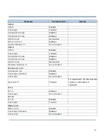 Preview for 120 page of Sunlux XL-3956 Series User Manual