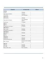 Preview for 122 page of Sunlux XL-3956 Series User Manual