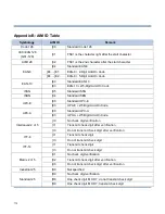 Preview for 123 page of Sunlux XL-3956 Series User Manual