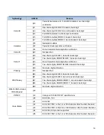 Preview for 124 page of Sunlux XL-3956 Series User Manual