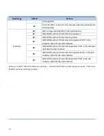 Preview for 125 page of Sunlux XL-3956 Series User Manual