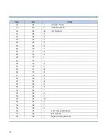 Preview for 129 page of Sunlux XL-3956 Series User Manual