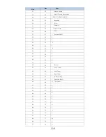 Preview for 121 page of Sunlux XL-626A User Manual