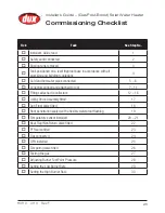 Preview for 27 page of SUNPRO D2FL20 Installer'S Manual