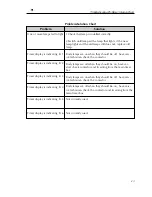 Preview for 17 page of Sunquest Super V6000 VHO Assembly And User'S Manual