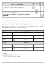 Preview for 12 page of Sunrise Medical QUICKIE Q400 F Sedeo Lite Service Instructions Manual