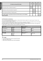 Preview for 40 page of Sunrise Medical Quickie Q700 M Instructions For Use Manual