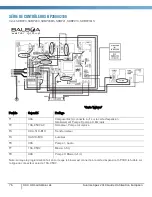 Preview for 158 page of Sunrise spas 670 S Owner'S Manual