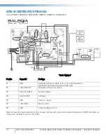 Preview for 147 page of Sunrise spas Essense 250E Owner'S Manual