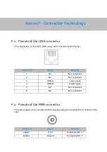 Preview for 161 page of Sunrise Internet Box User Manual