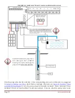 Preview for 26 page of SunRotor Solar Pump Installation And Resource Manual