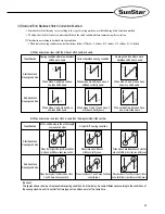 Preview for 32 page of SunStar Fortuna series User Manual