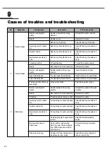 Preview for 42 page of SunStar KM-1080 Series User Manual