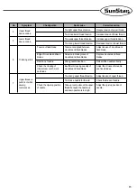 Preview for 43 page of SunStar KM-1080 Series User Manual