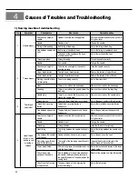 Preview for 32 page of SunStar KM-560 User Manual