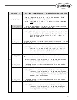 Preview for 79 page of SunStar SPS/A-3020 5030 SERIES User Manual