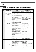 Preview for 42 page of SunStar SPS/C-5050 Series User Manual