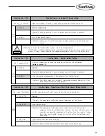 Preview for 51 page of SunStar SPS/E-5050 Series User Manual