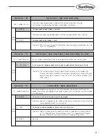 Preview for 53 page of SunStar SPS/E-5050 Series User Manual