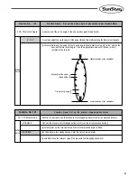 Preview for 57 page of SunStar SPS/E-5050 Series User Manual