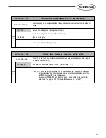 Preview for 59 page of SunStar SPS/E-5050 Series User Manual