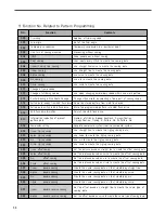 Preview for 60 page of SunStar SPS/E-5050 Series User Manual