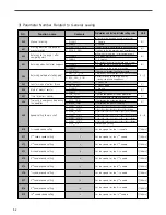 Preview for 64 page of SunStar SPS/E-5050 Series User Manual