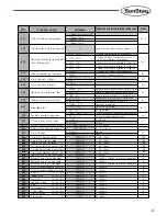 Preview for 65 page of SunStar SPS/E-5050 Series User Manual