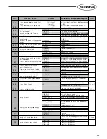 Preview for 67 page of SunStar SPS/E-5050 Series User Manual