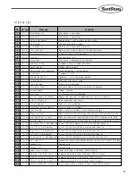 Preview for 69 page of SunStar SPS/E-5050 Series User Manual