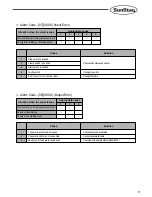 Preview for 75 page of SunStar SPS/E-5050 Series User Manual