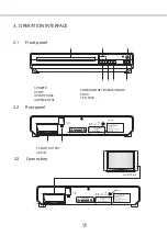 Preview for 5 page of Sunstech DVPMX114 Manual