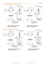 Preview for 2 page of SunTech 040 Pixel light Manual