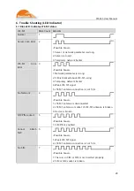 Preview for 28 page of SunTech ST4345 User Manual