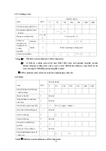 Preview for 150 page of SUNWARD SWE150F Operation & Maintenance Manual