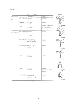 Preview for 151 page of SUNWARD SWE150F Operation & Maintenance Manual