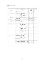 Preview for 152 page of SUNWARD SWE150F Operation & Maintenance Manual