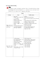 Preview for 185 page of SUNWARD SWE150F Operation & Maintenance Manual