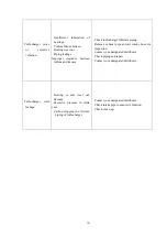 Preview for 188 page of SUNWARD SWE150F Operation & Maintenance Manual