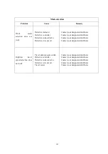 Preview for 190 page of SUNWARD SWE150F Operation & Maintenance Manual