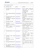 Preview for 119 page of SUNWARD SWE18UF Operation & Maintenance Manual