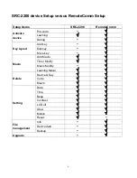 Preview for 7 page of Sunwave Tech. SRC-2200 User Manual