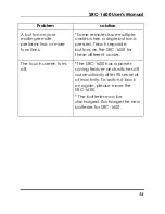 Preview for 38 page of Sunwave SRC-1600 User Manual