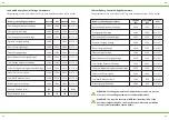 Preview for 48 page of SUNWIND DR2210N -DDB User Manual