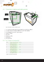 Preview for 10 page of Super B NOMIA 12V210AH Manual