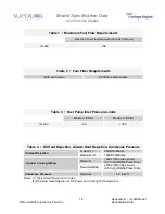 Preview for 112 page of Superior IO-360 SERIES Installation & Operation Manual