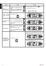 Preview for 28 page of Superior MIRELLA Instructions For Installation, Use And Maintenance Manual