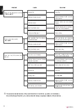 Preview for 38 page of Superior MIRELLA Instructions For Installation, Use And Maintenance Manual