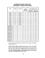 Preview for 13 page of Superior SLO-SYN SS2000MD7 Installation Instructions Manual