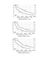 Preview for 27 page of Superior SLO-SYN SS2000MD7 Installation Instructions Manual